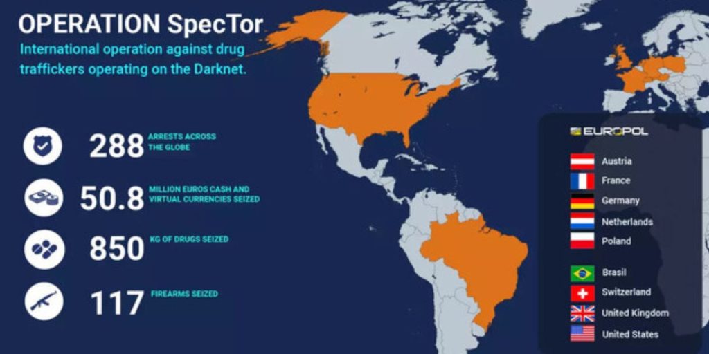 Europol lidera ofensiva contra la dark web: 288 vendedores arrestados