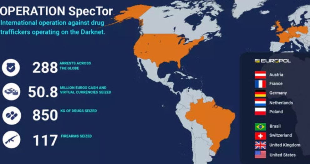 Europol lidera ofensiva contra la dark web: 288 vendedores arrestados